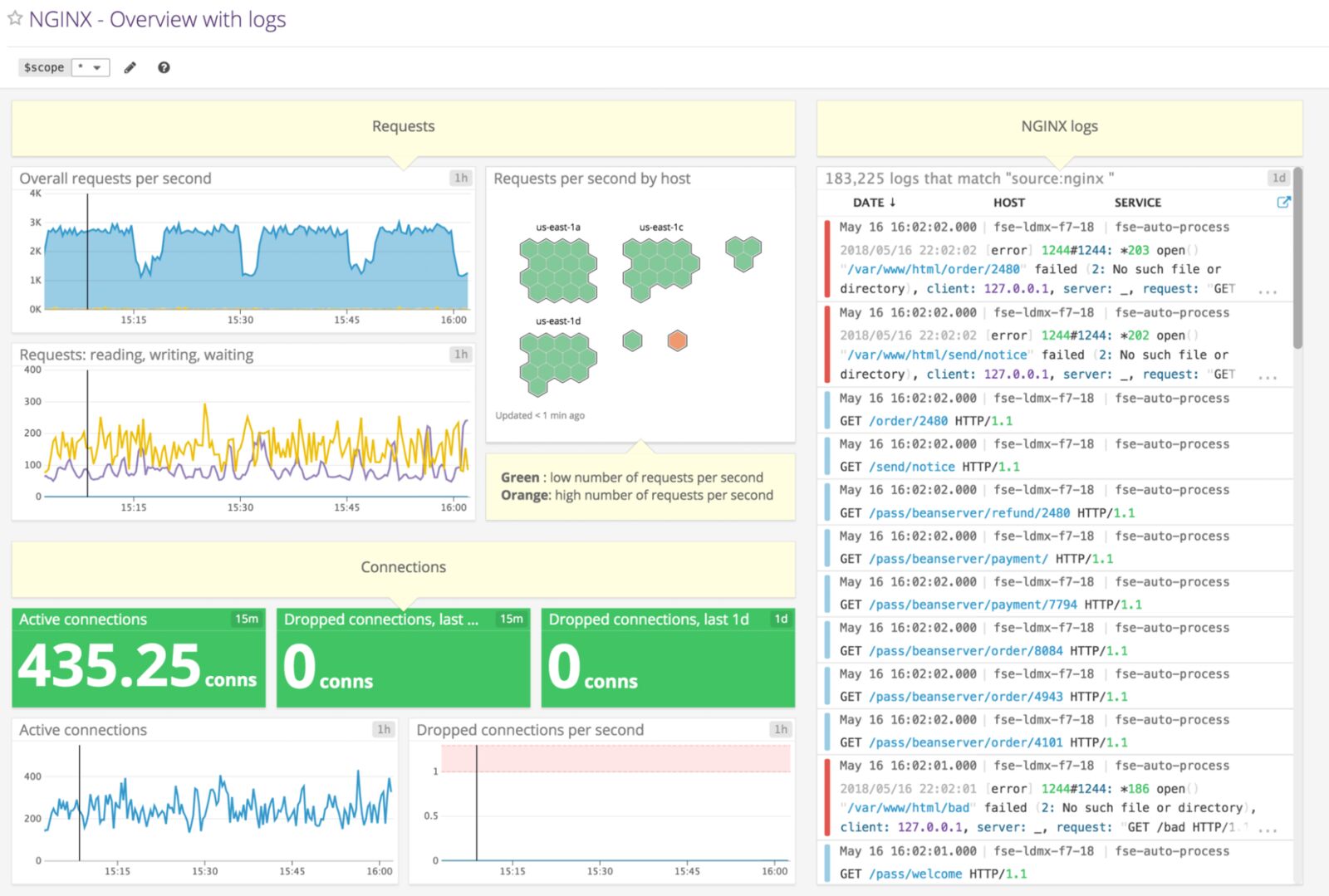 nginx log analyzers