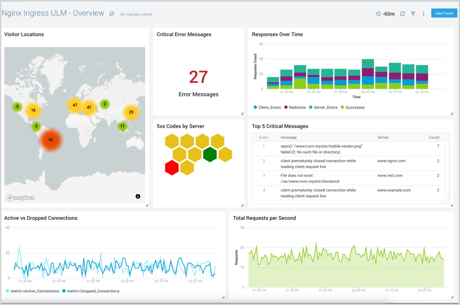 nginx error log analyzer