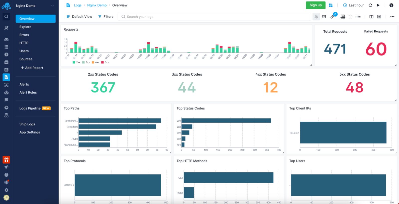 nginx log analyzer