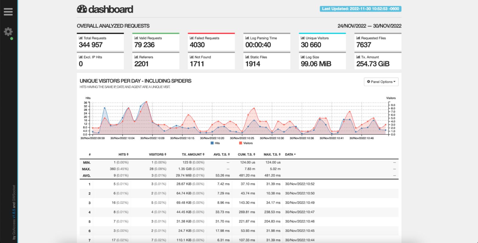 nginx log analysis tools