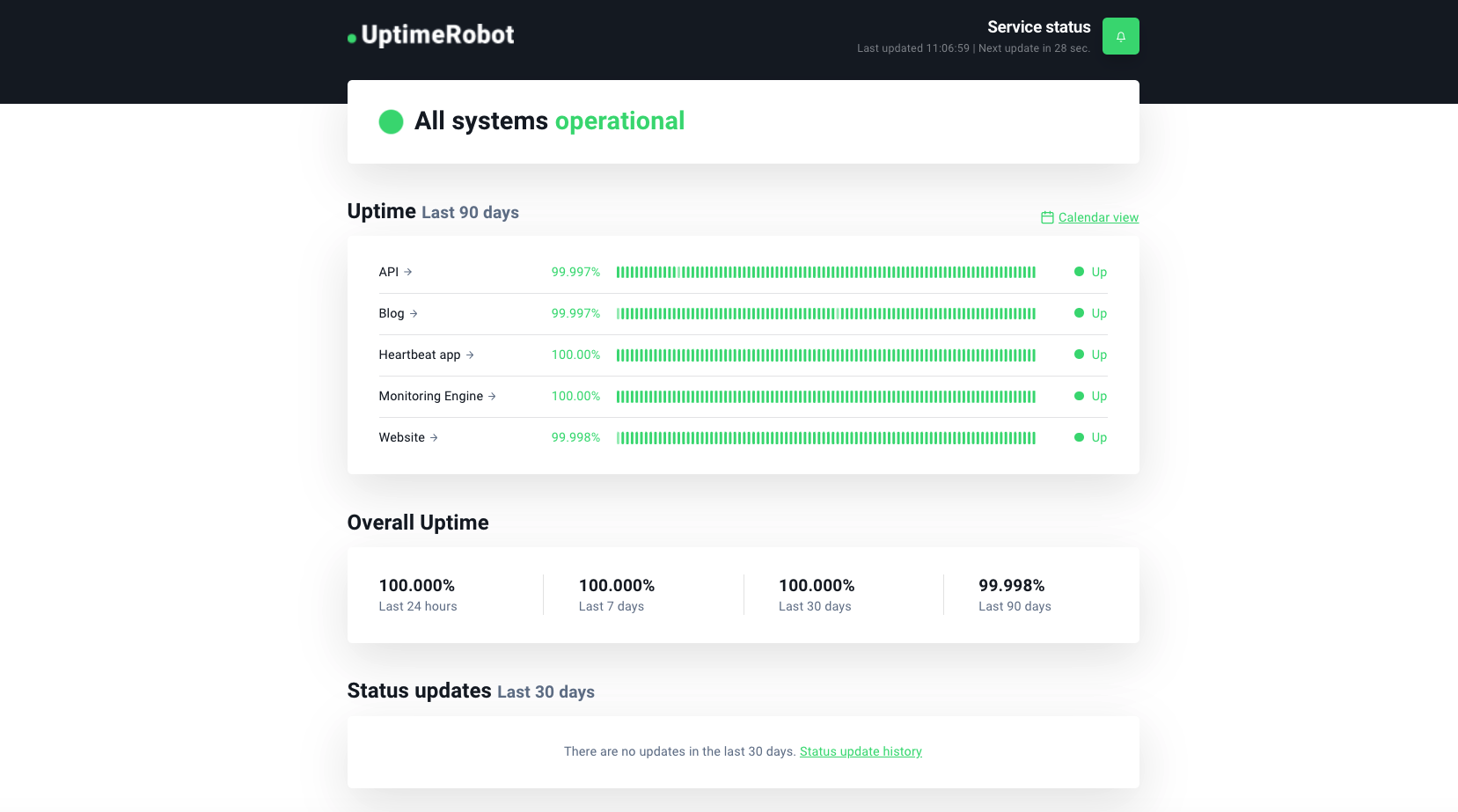 web monitoring software