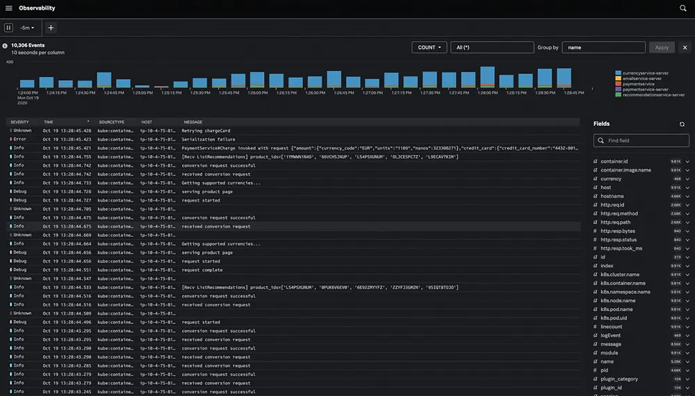 Splunk log moinitoring and analytcs dashboard