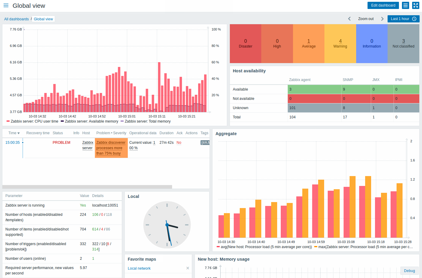 Zabbix мониторинг. Zabbix мониторинг серверов. Zabbix dashboard. Zabbix dashboard примеры. Zabbix настройка dashboard.