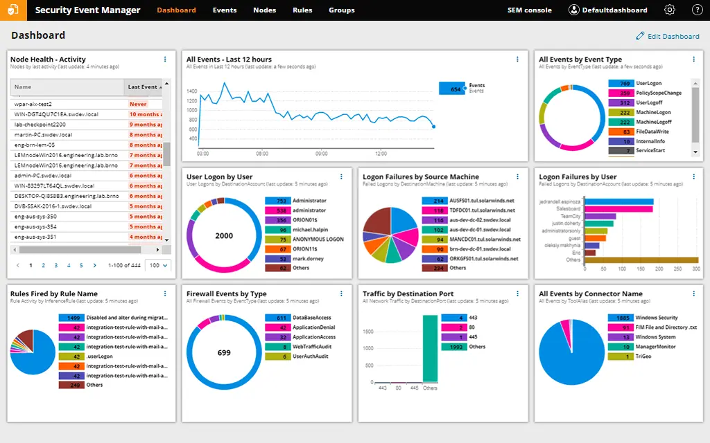 security event manager solarwinds log analysis dashboard