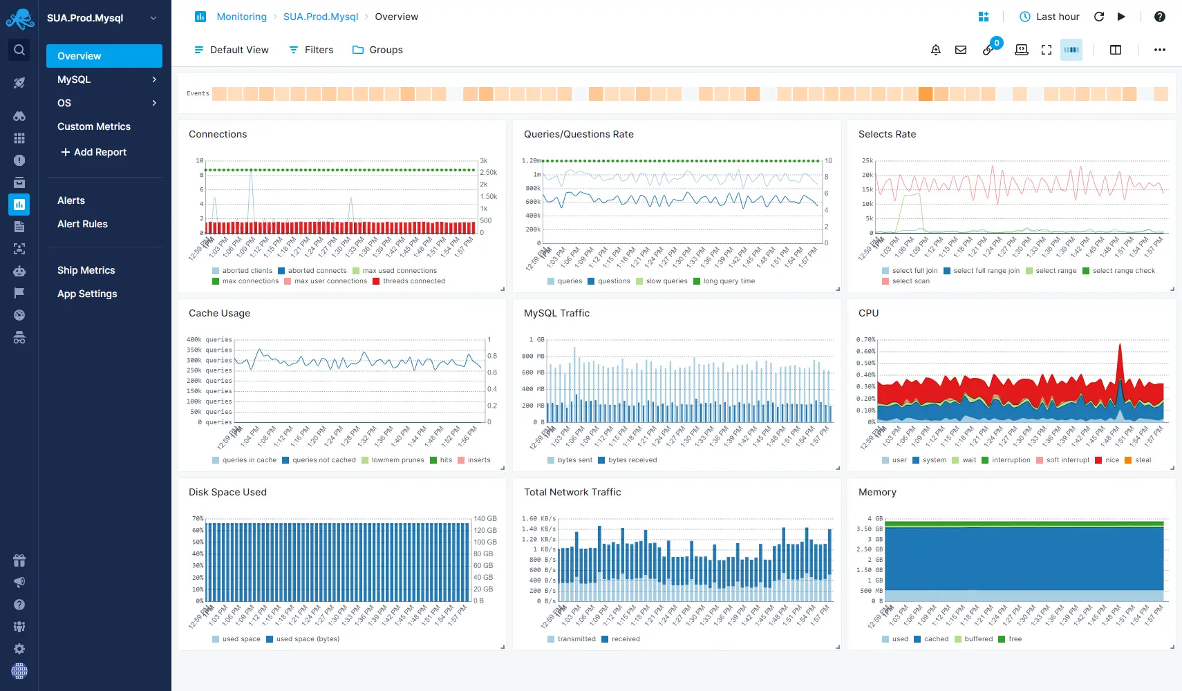 My SQL on Sematext Cloud