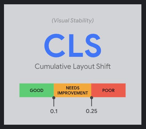 core web vitals