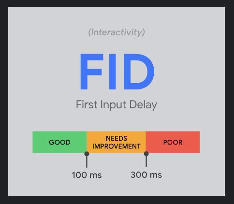 google core web vitals