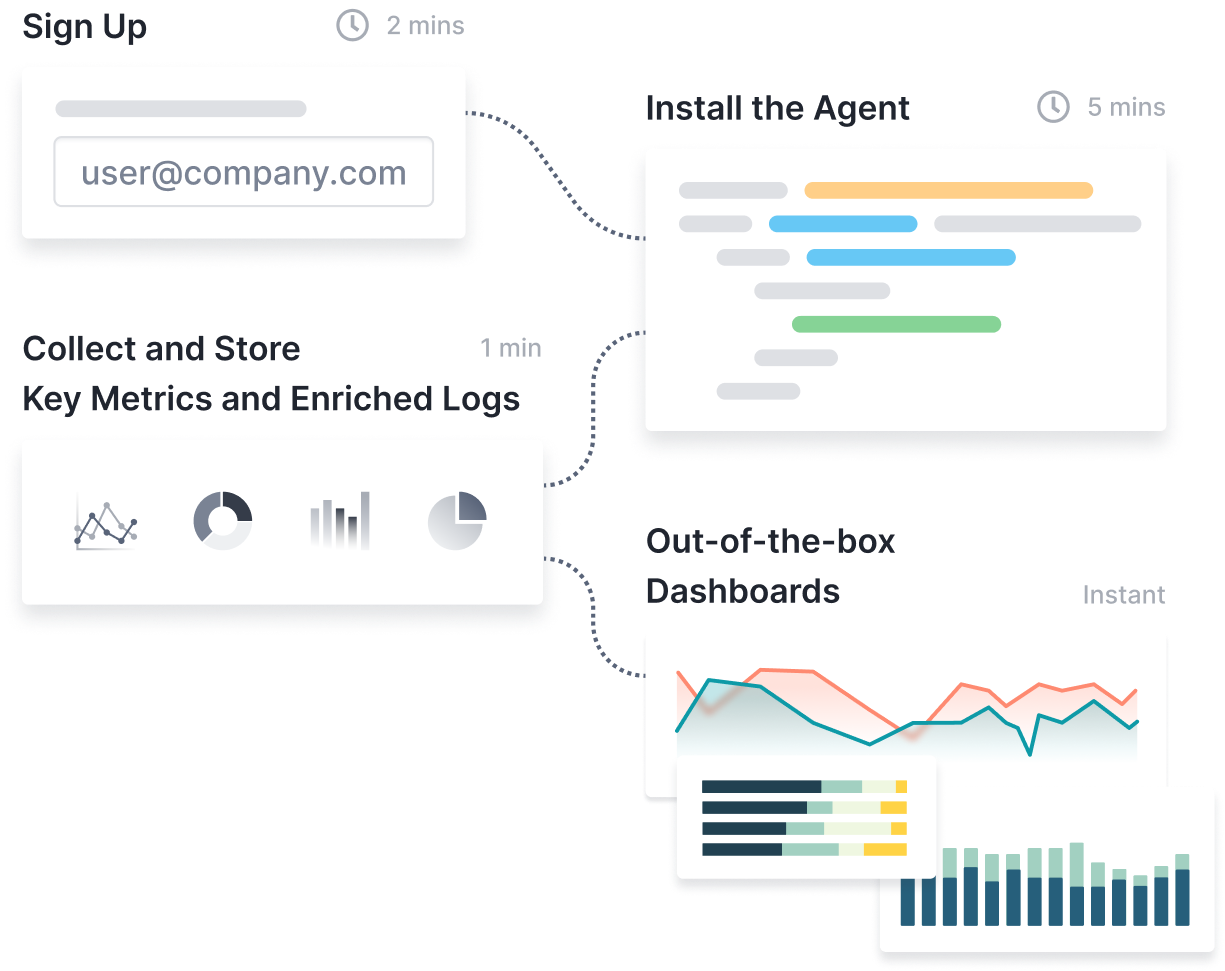 Start Monitoring your Cluster in seconds( https://sematext.com/wp-content/uploads/2023/01/opensearch-integration-installation.png )