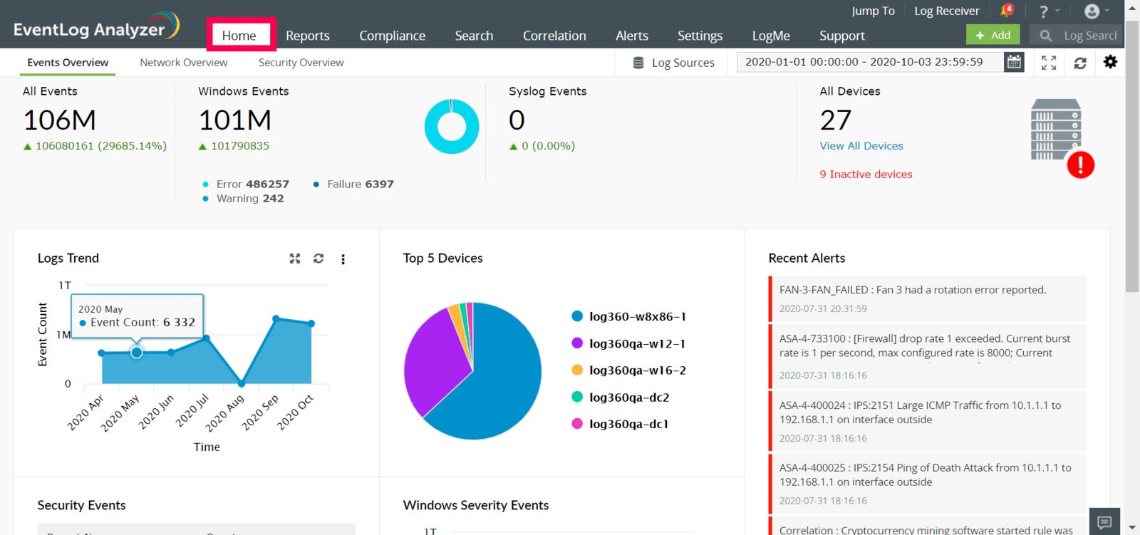 best apache log analyzer