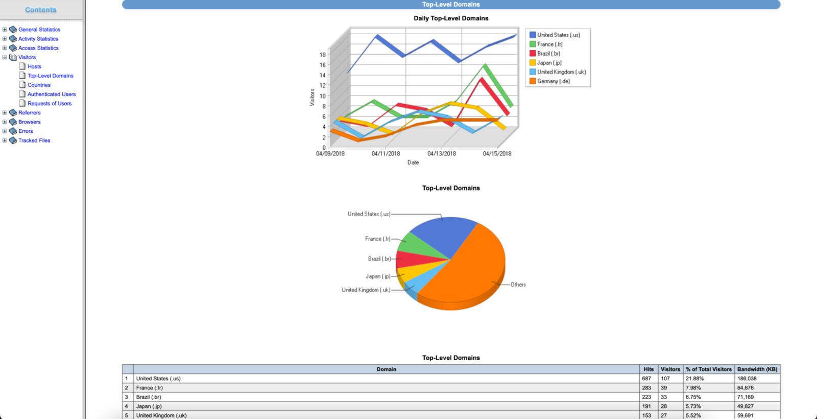 best apache log analysis tools