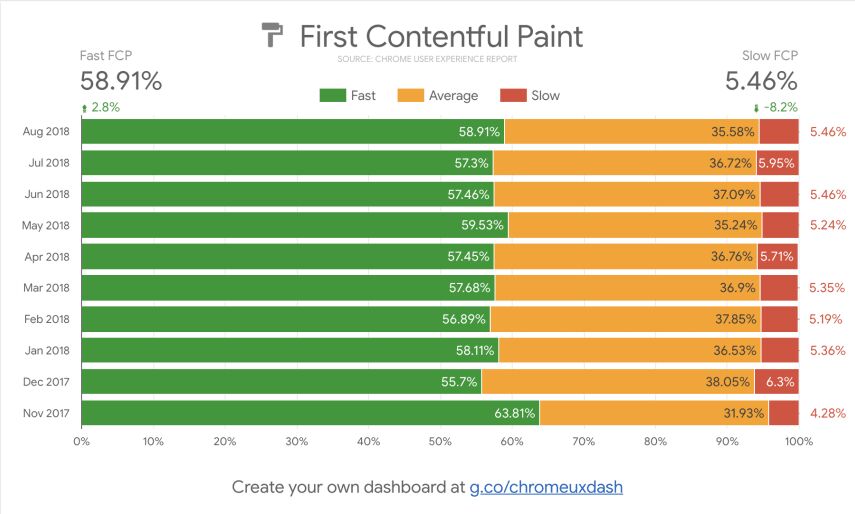 core web vitals testing tool