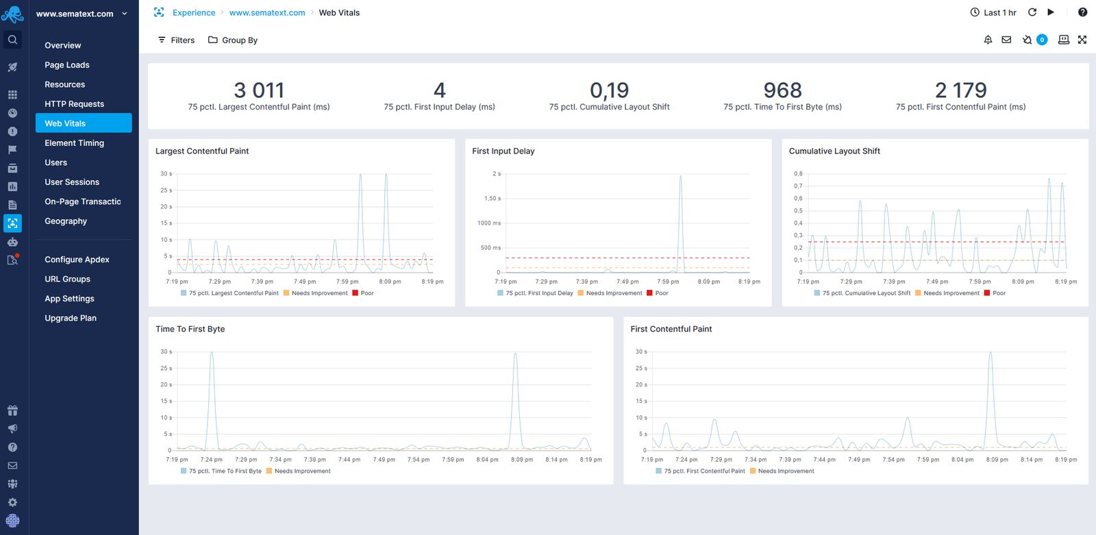 core web vitals monitoring tool