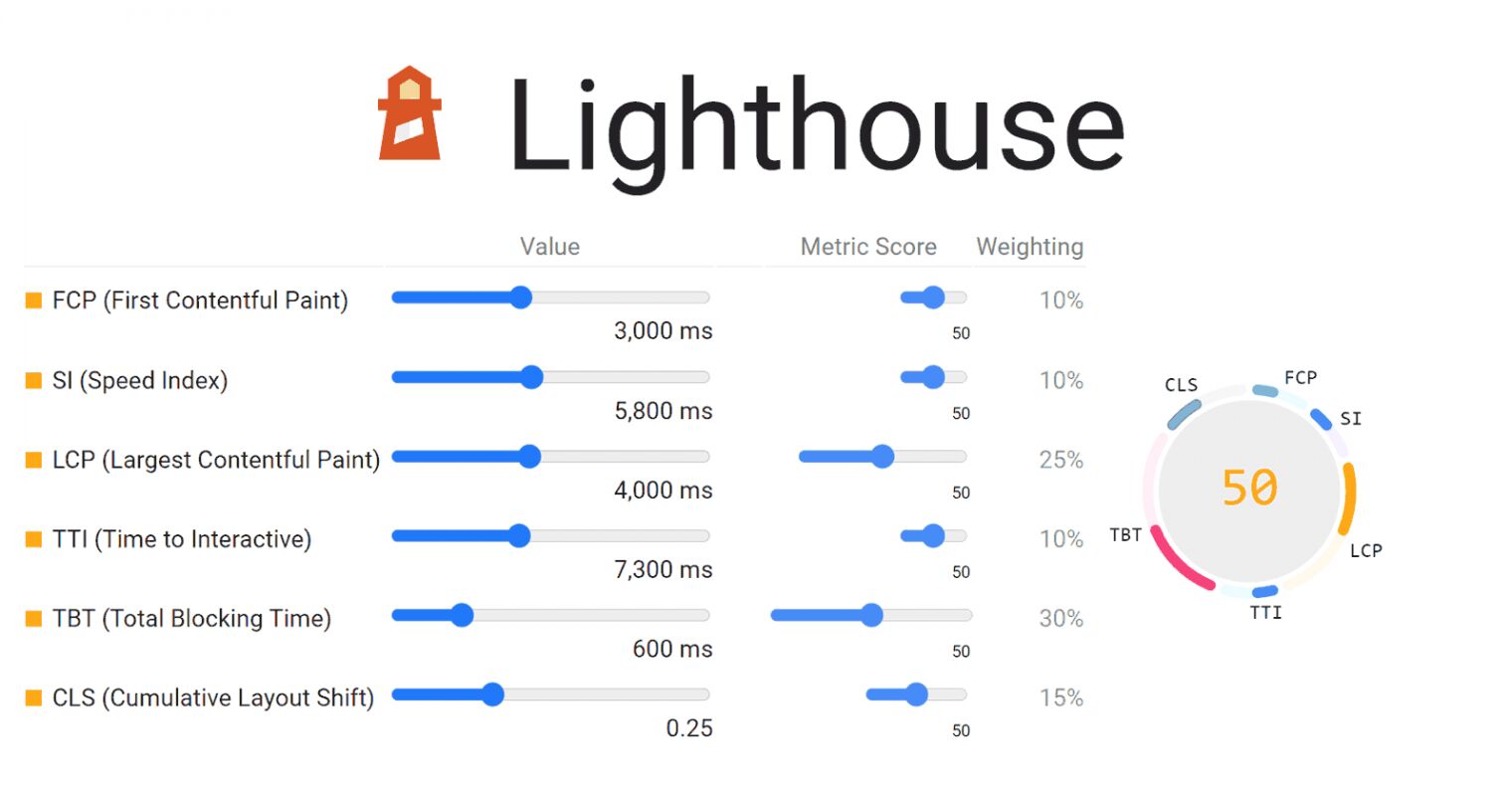 The Best Free Website Page Speed & Core Web Vitals Checker Tools