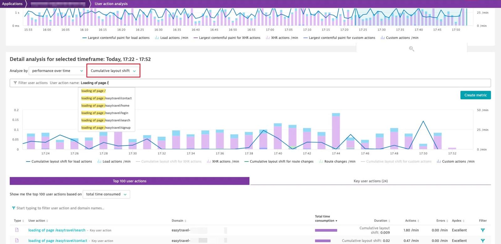 google core web vitals monitoring