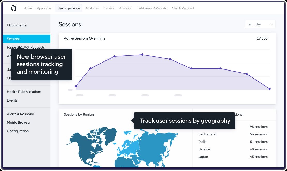 core web vitals testing and monitoring