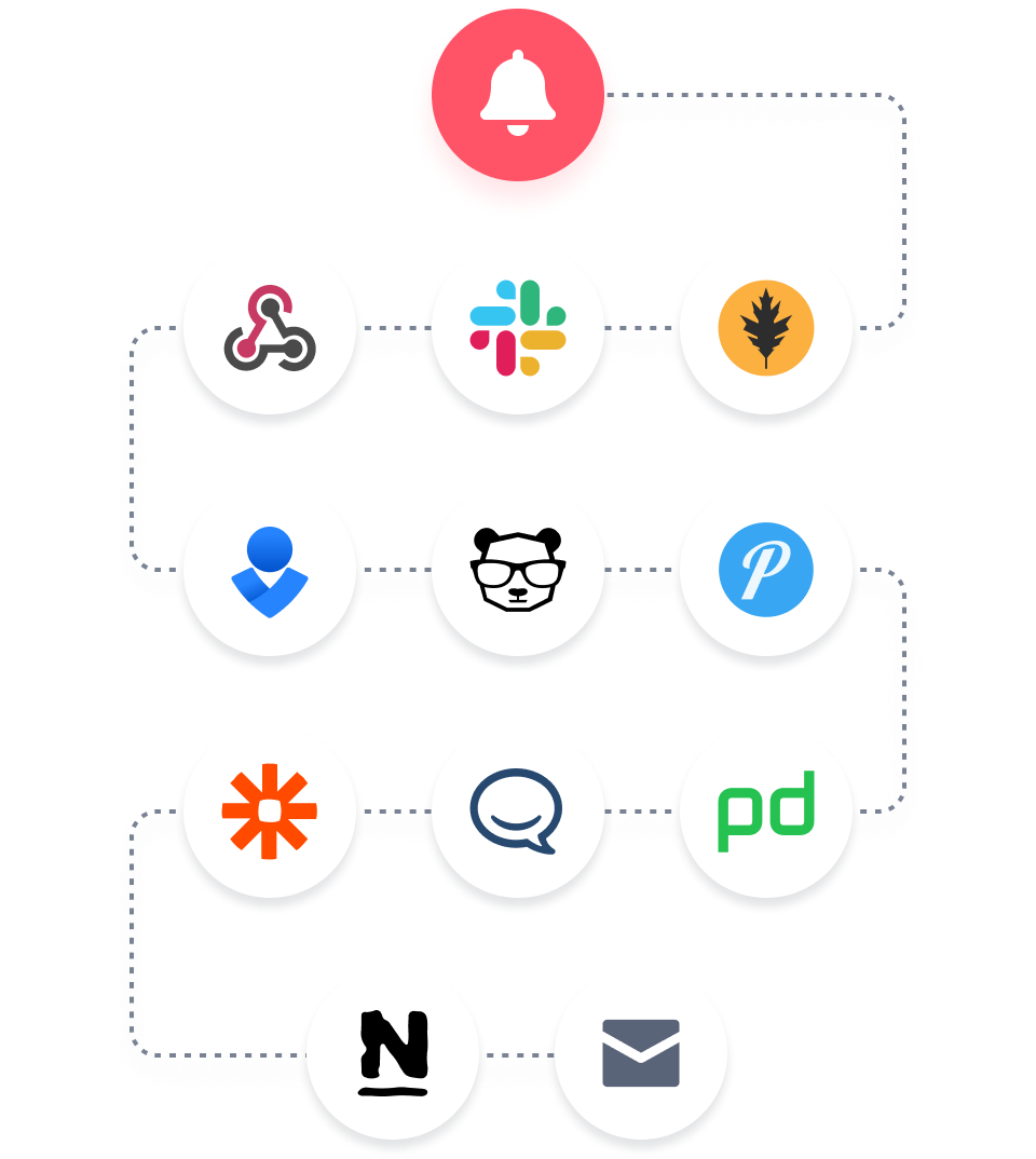 Alert Your DevOps Team about Critical Issues( https://sematext.com/wp-content/uploads/2023/02/opensearch-integrations-alert-wide.png )