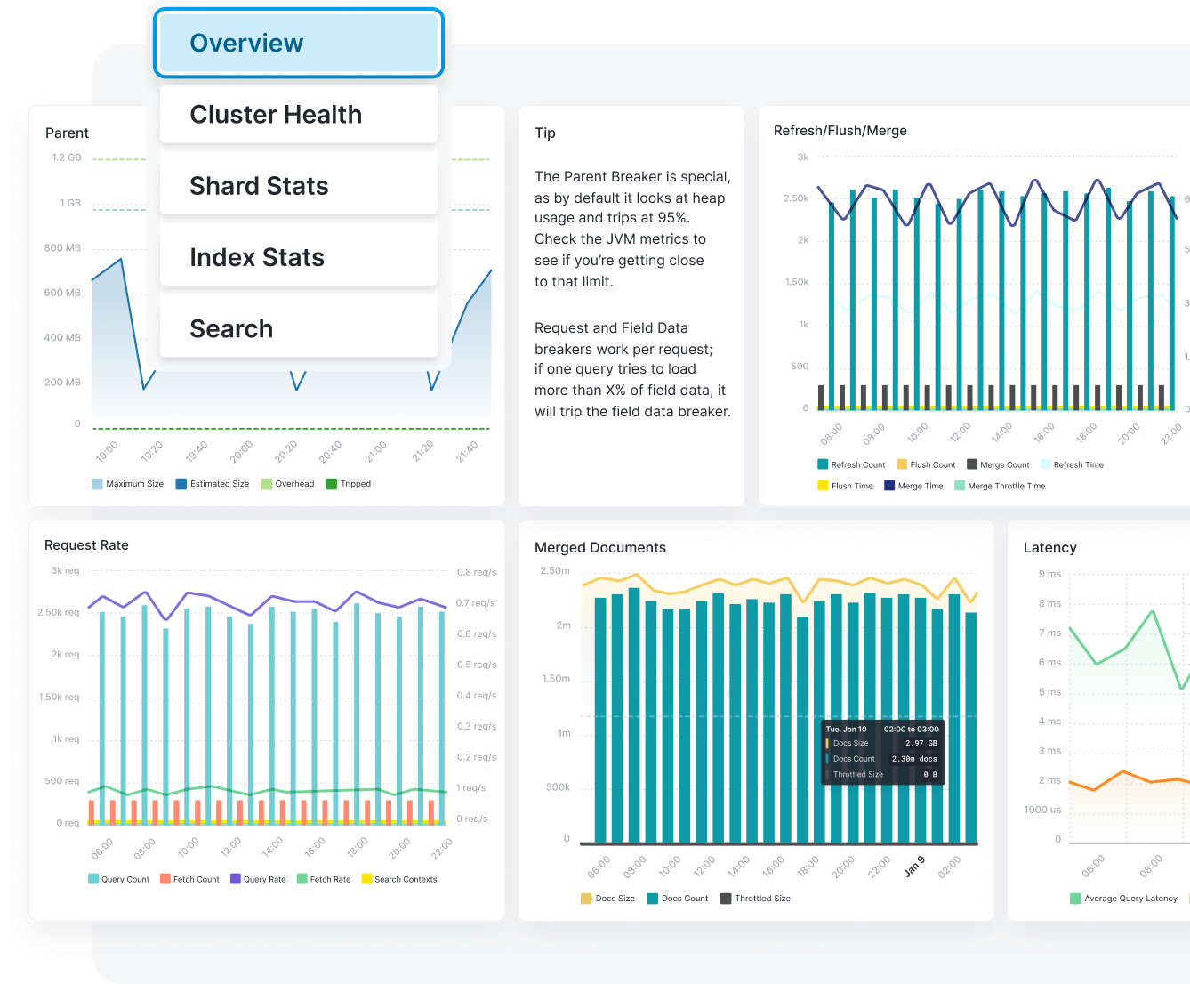 Benefit from Pre-Built Monitoring Dashboards( https://sematext.com/wp-content/uploads/2023/02/opensearch-integrations-dashboards-menu.png )