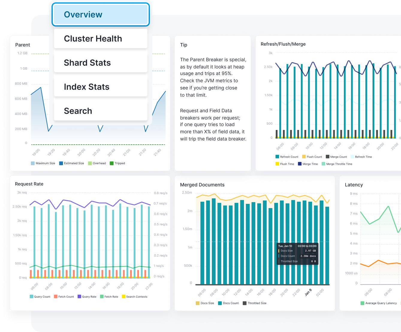 OpenSearch Monitoring