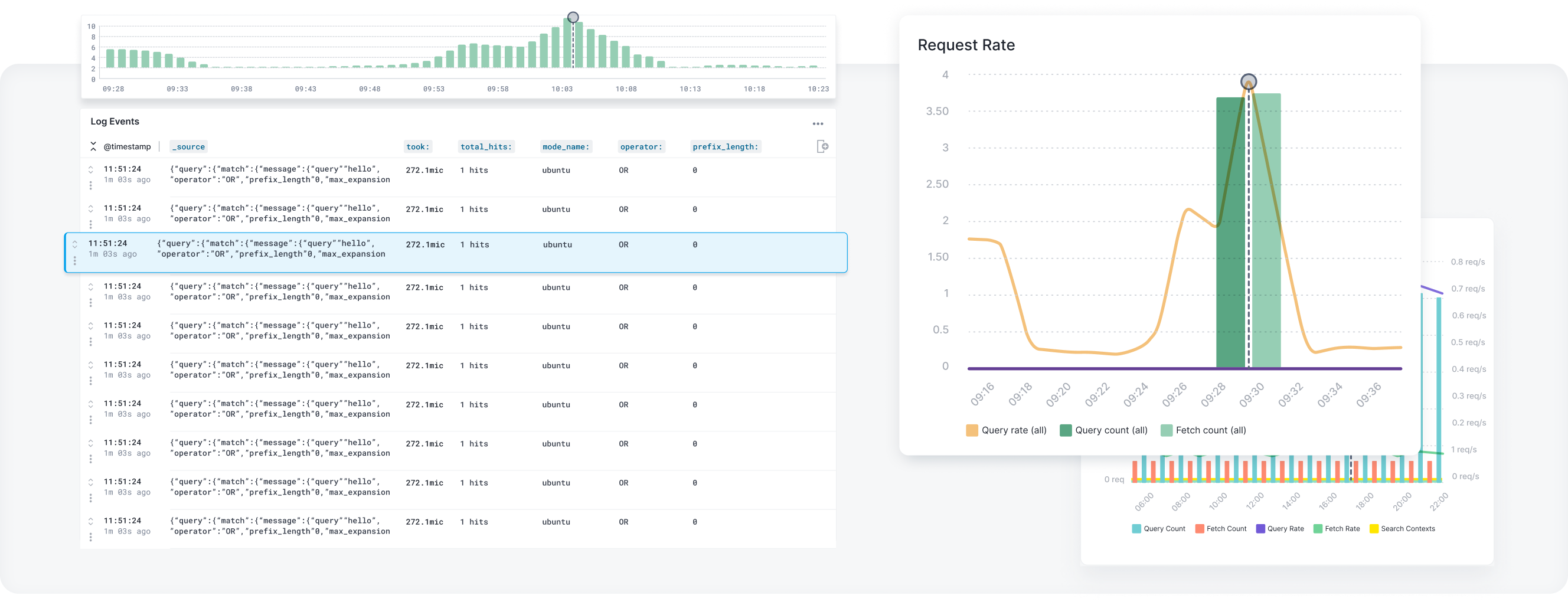 Correlate OpenSearch Metrics and Logs for Faster Troubleshooting( https://sematext.com/wp-content/uploads/2023/02/opensearch-integrations-logs-center.png )