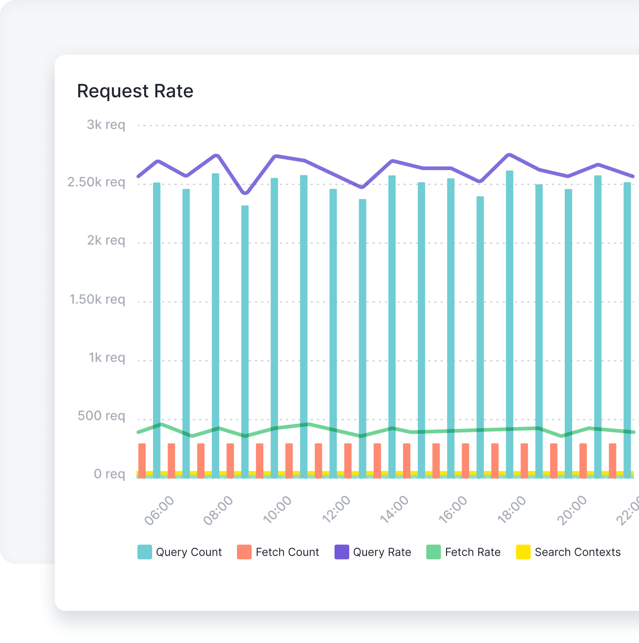 Detect, Visualize and Alert on OpenSearch Performance Issues Faster with out of the box Metrics, Logs Dashboards and Alerts( https://sematext.com/wp-content/uploads/2023/02/opensearch-integrations-what-you-get-bg.png )