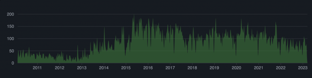 elasticsearch_commits-1024x256.png