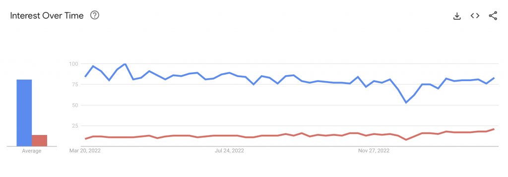 OpenSearch vs Elasticsearch Which One Is Better to Use Sematext