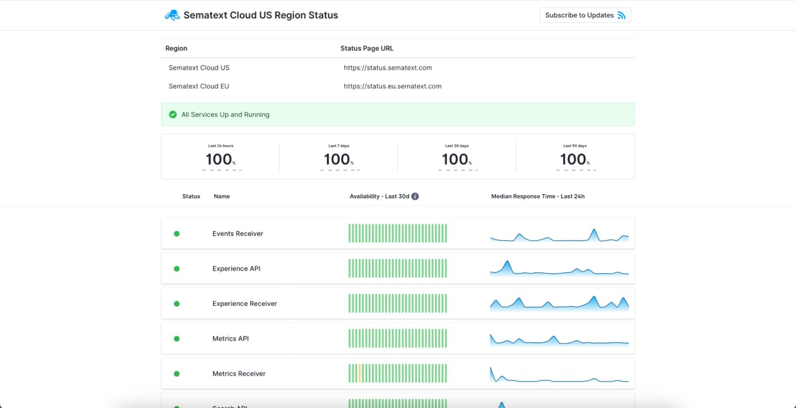 status page tool