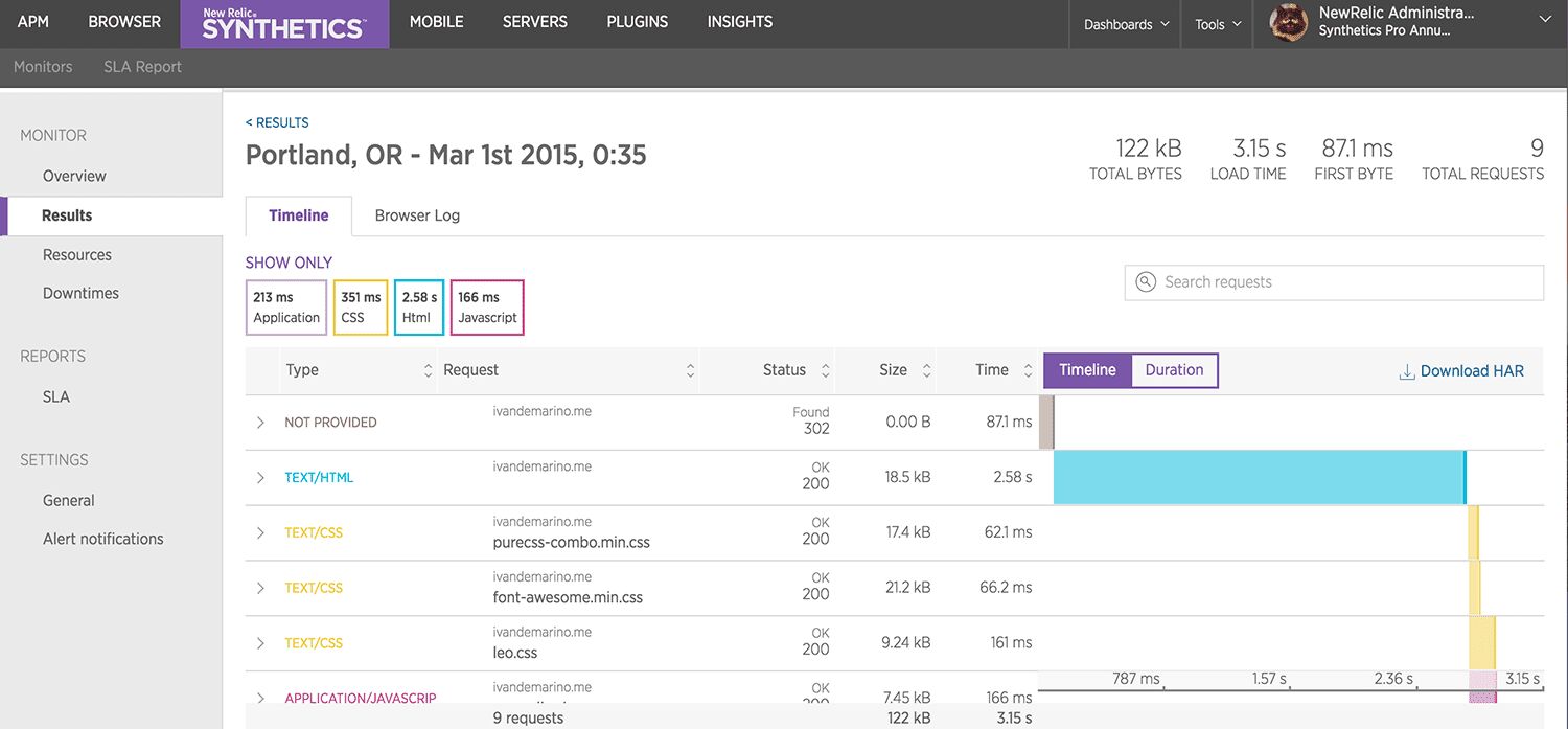 Synthetic Application Performance Monitoring