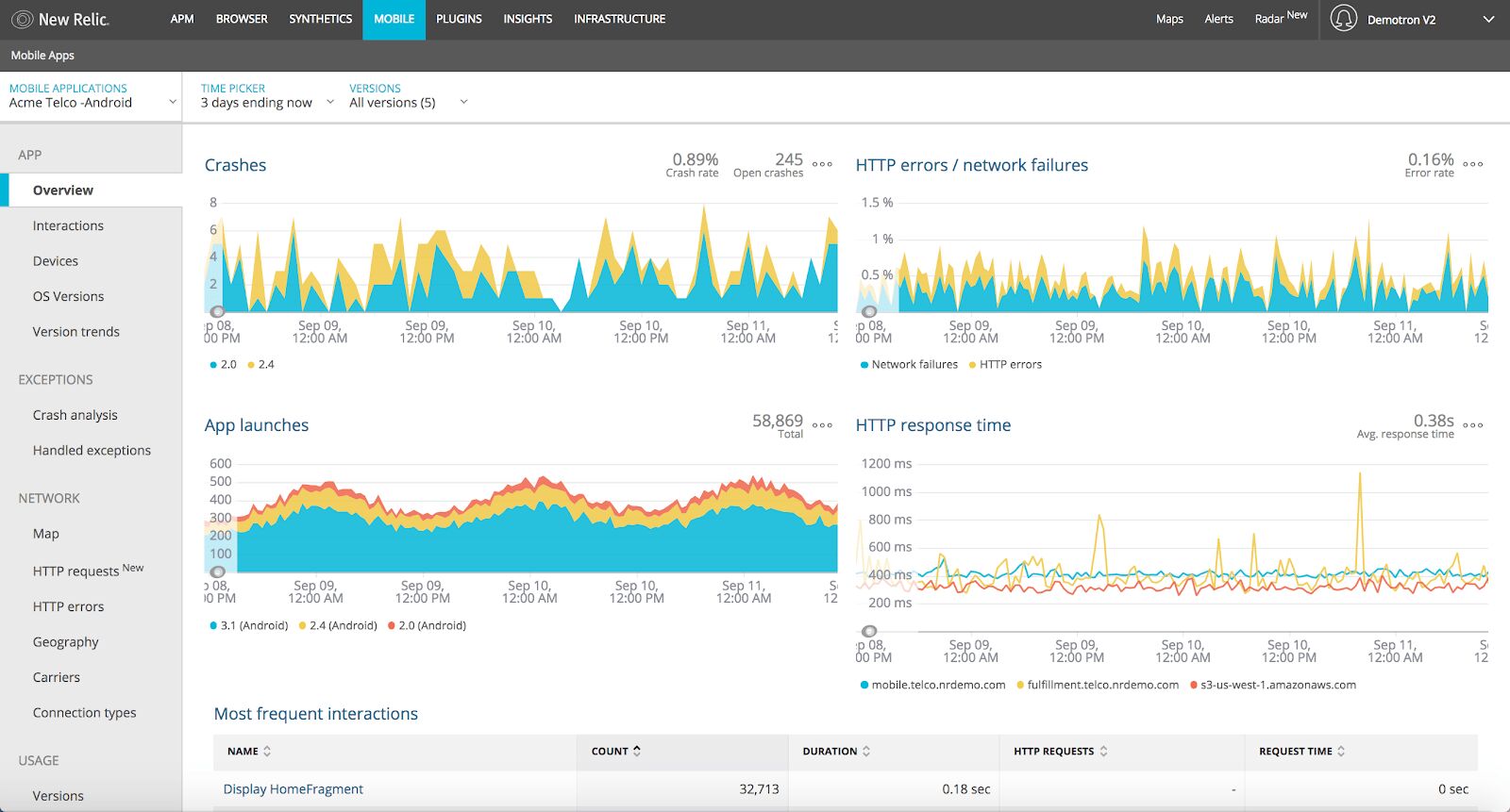 10 Best Synthetic Monitoring Testing Tools 2023 Comparison