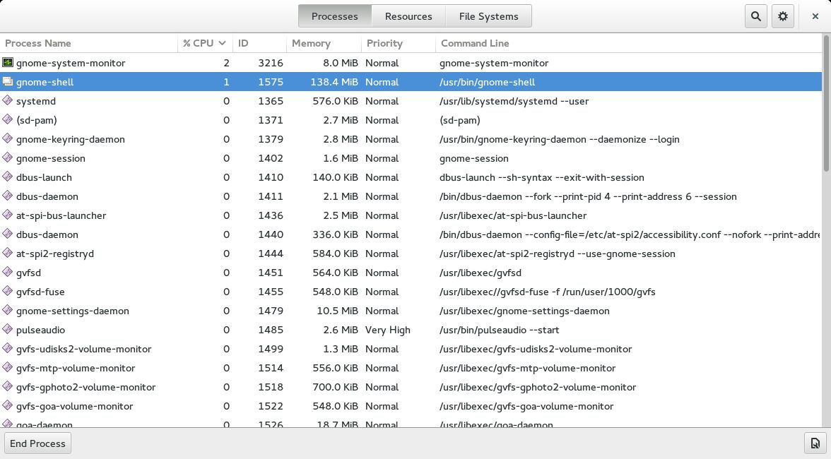 GNOME System Monitor