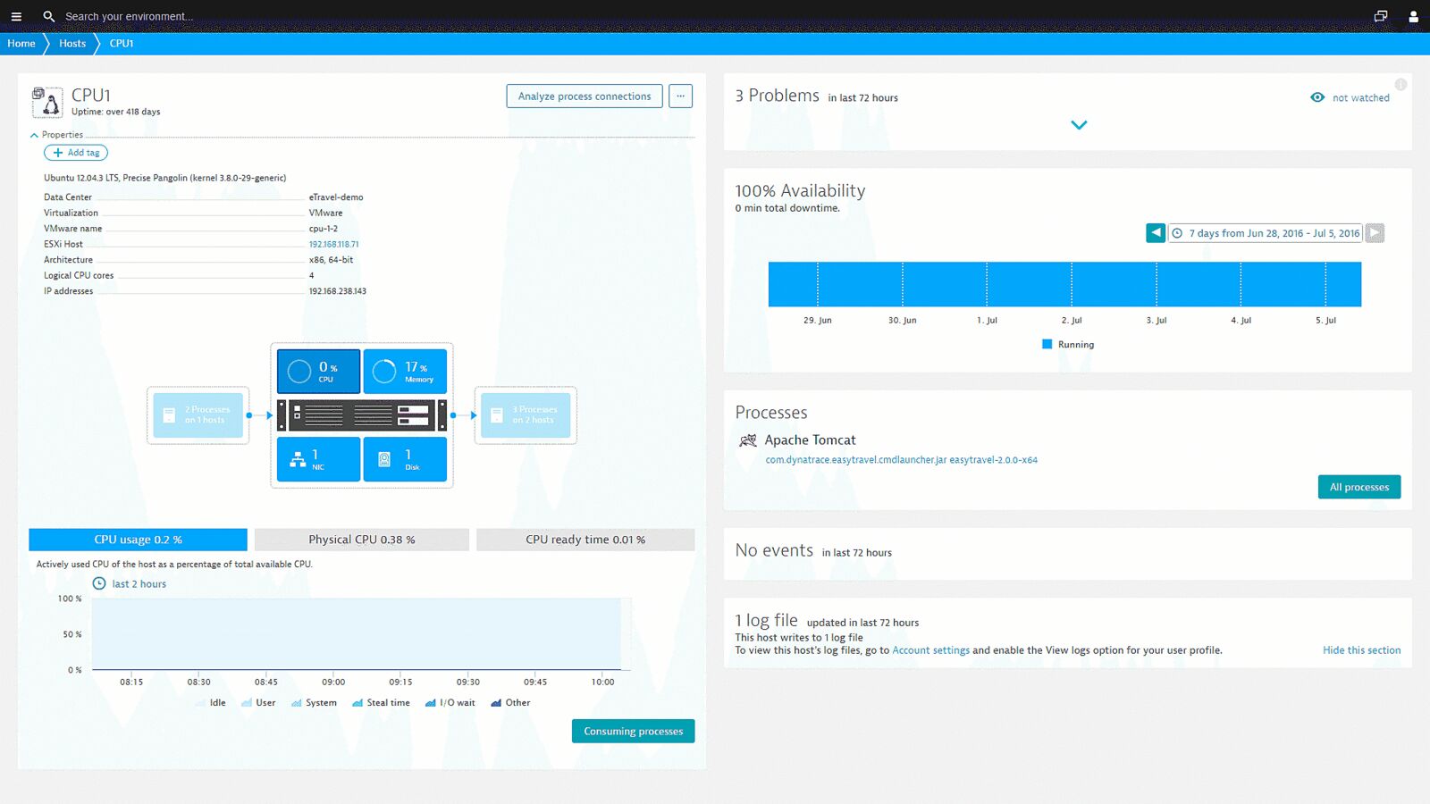 Dynatrace Ubuntu server monitoring panel