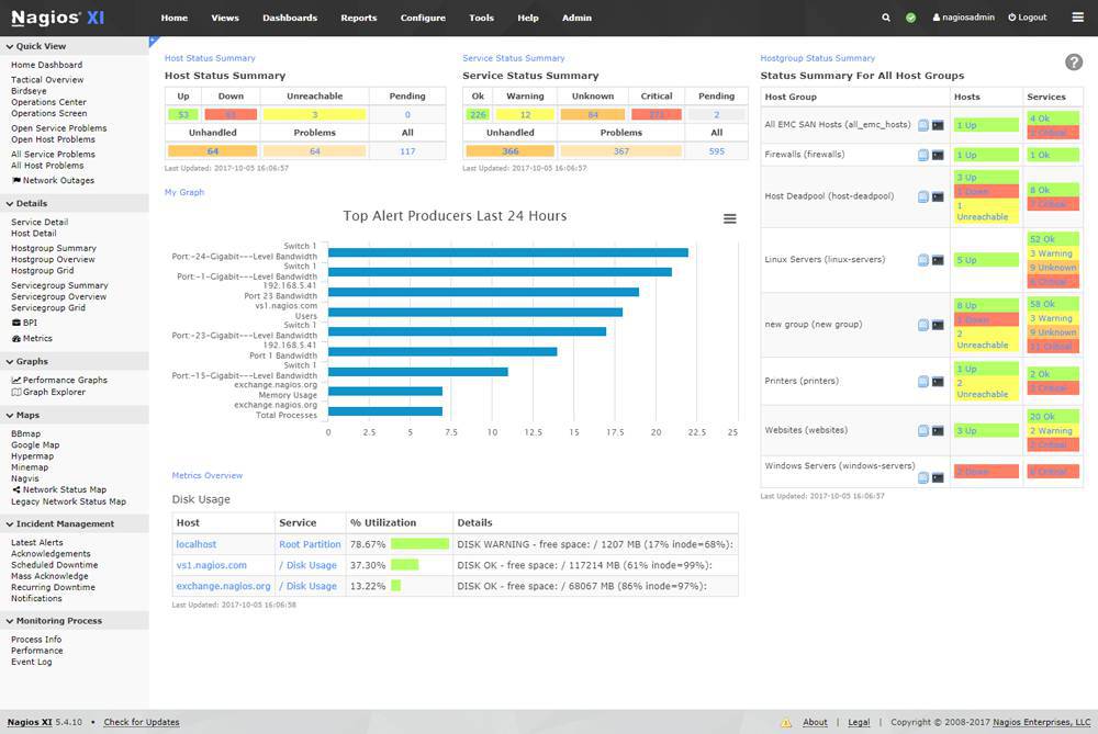 Nagios Ubuntu server monitoring panel