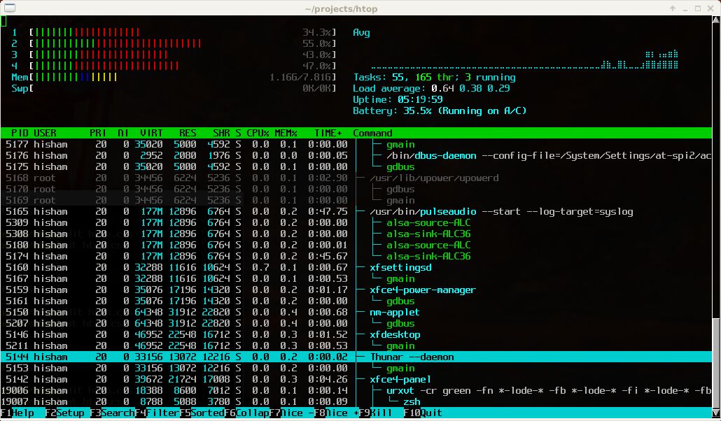 Htop Ubuntu server monitoring panel