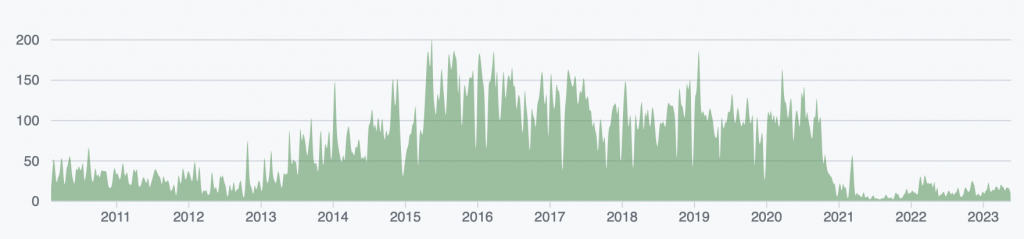 11 Small Search Platforms: Powerful Alternatives to Elasticsearch,  OpenSearch, and Solr - Sematext