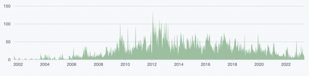 Solr Commits