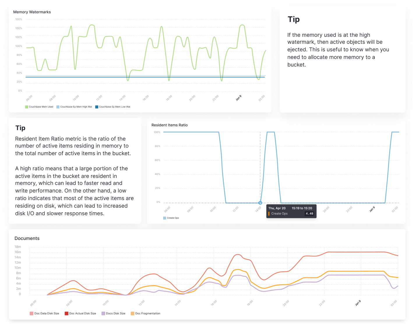 Couchbase Monitoring