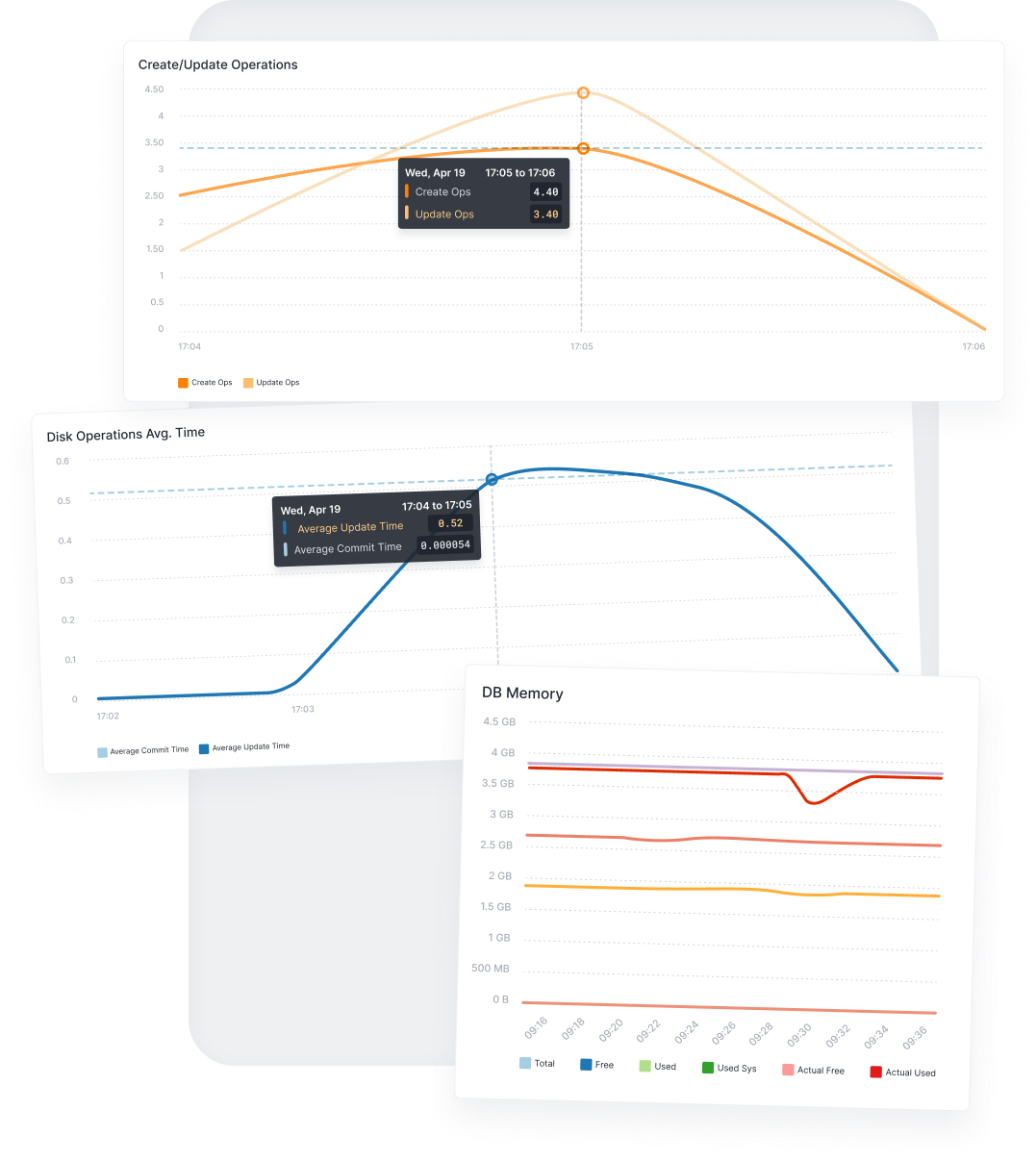 Couchbase Monitoring