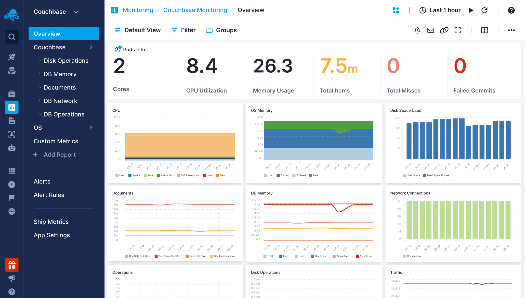 Couchbase Monitoring