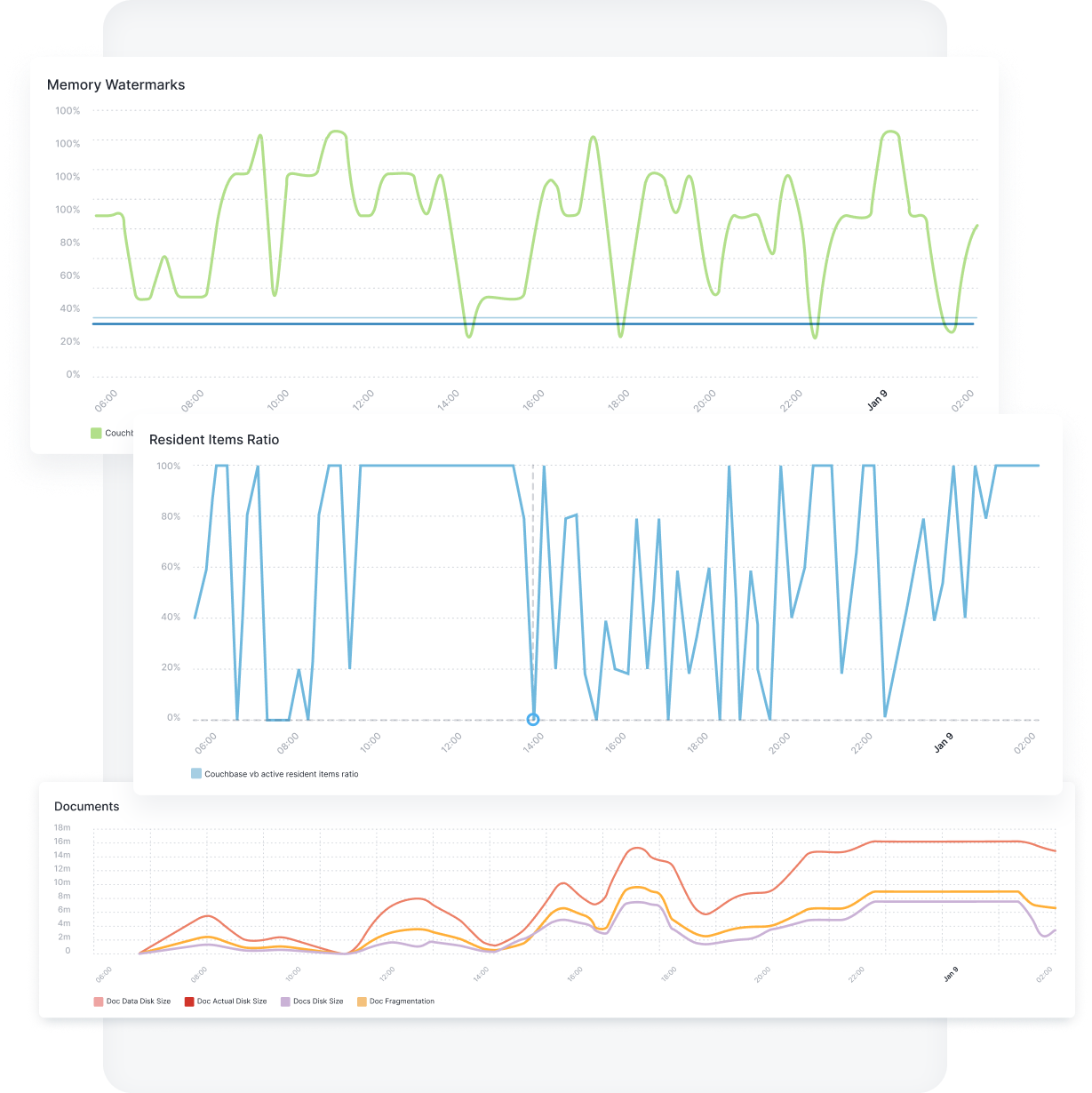 Faster Detection and Visualization of Couchbase Performance Issues with Pre-built Metrics, Logs, and Alerts( https://sematext.com/wp-content/uploads/2023/05/couchbase-whatyouget.png )