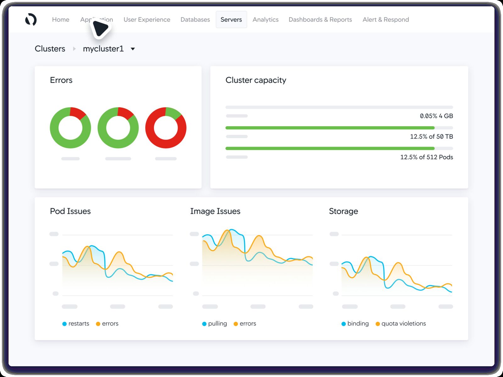 AppDynamics overview dashboard