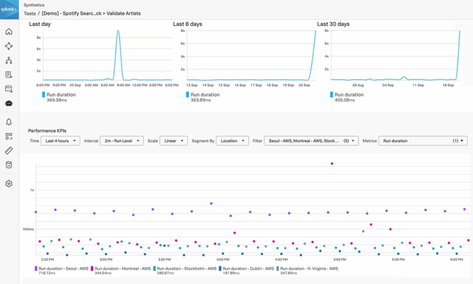 Datadog Synthetic Monitoring screenshot