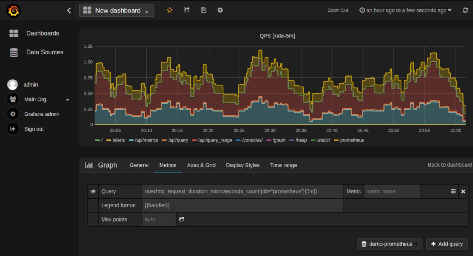 Prometheus metrics panel