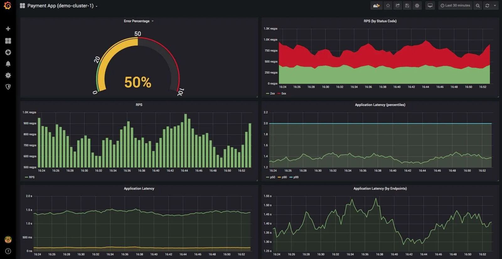 Overview panel for Prometheus