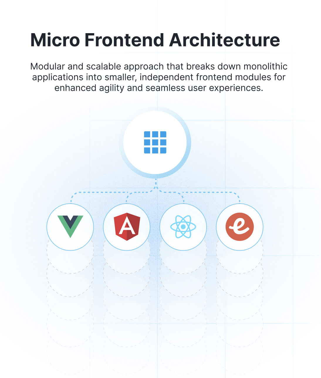 Sematext Experience Micro Frontend