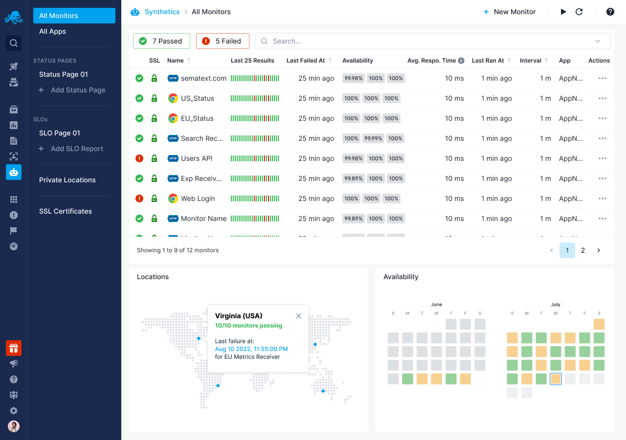 Sematext dashboard presentation