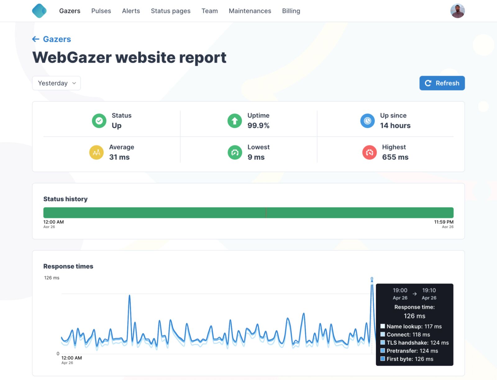 Webgazer dashboard overview