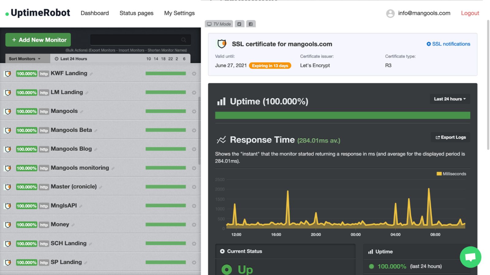 Uptime Robot uptime monitoring dashboard