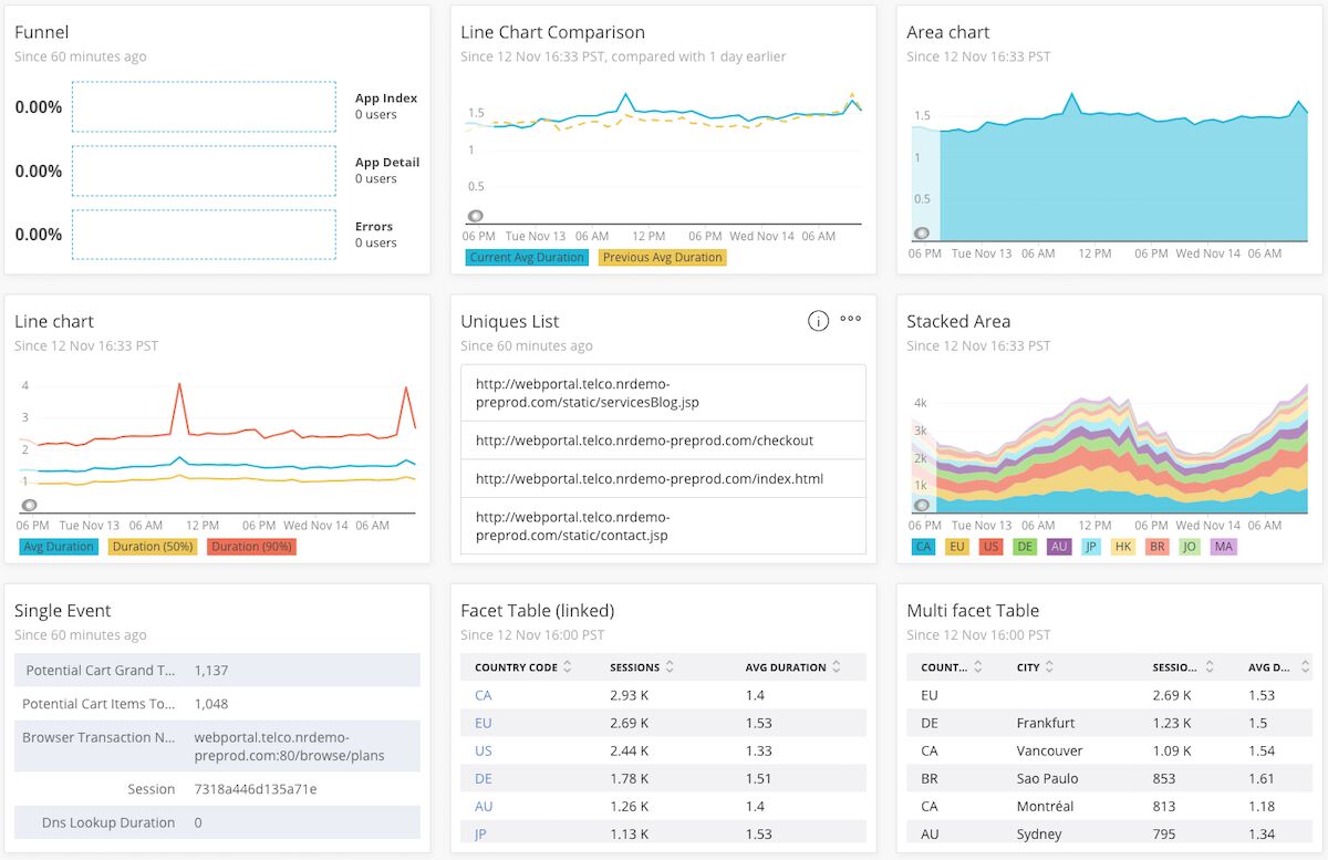 New Relic dashboard overview