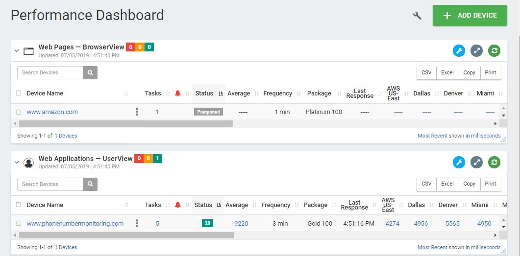 Dotcom-monitor Performance dashboard presentation