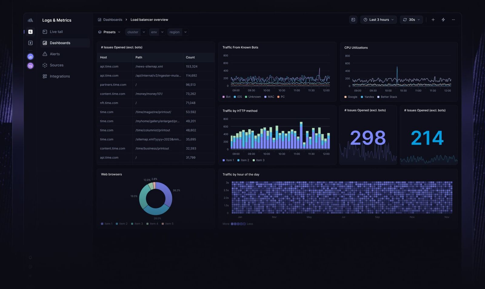 Better Stack Logs & Metrics presentation